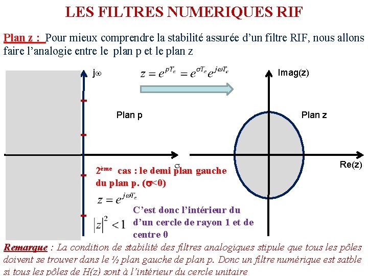 LES FILTRES NUMERIQUES RIF Plan z : Pour mieux comprendre la stabilité assurée d’un