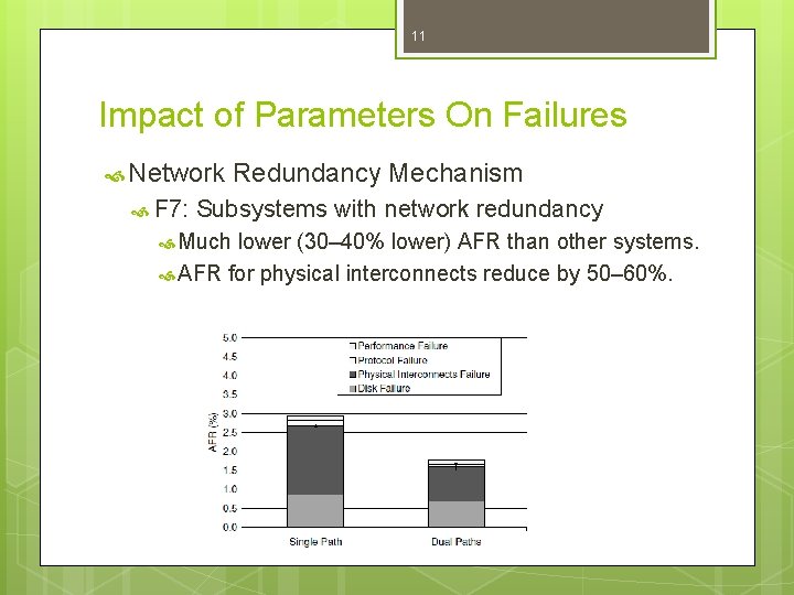 11 Impact of Parameters On Failures Network F 7: Redundancy Mechanism Subsystems with network