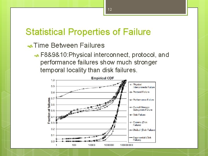 12 Statistical Properties of Failure Time Between Failures F 8&9&10: Physical interconnect, protocol, and