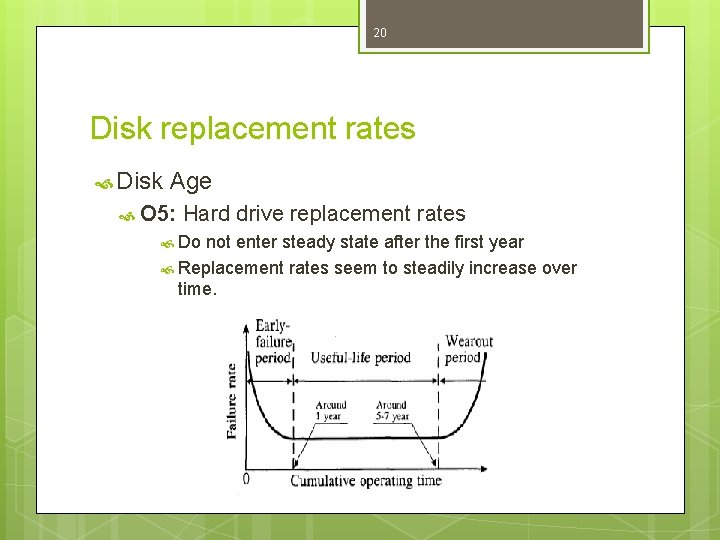 20 Disk replacement rates Disk Age O 5: Hard drive replacement rates Do not