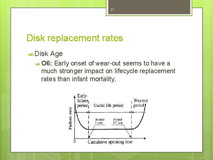 21 Disk replacement rates Disk Age O 6: Early onset of wear-out seems to