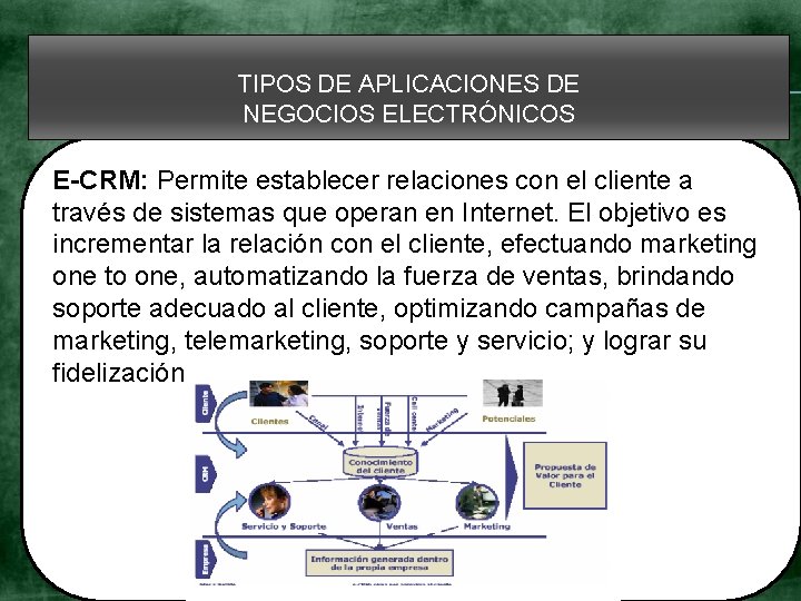 TIPOS DE APLICACIONES DE NEGOCIOS ELECTRÓNICOS E-CRM: Permite establecer relaciones con el cliente a