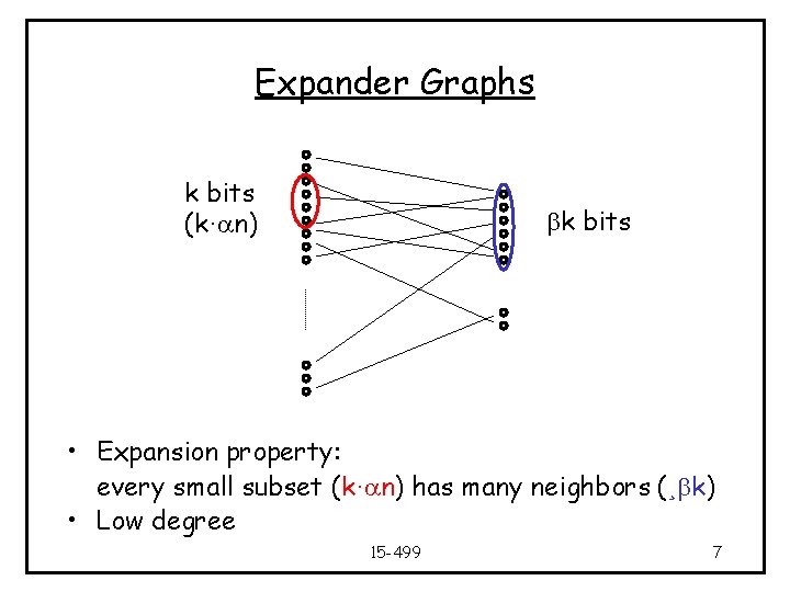 Expander Graphs k bits (k·an) bk bits • Expansion property: every small subset (k·an)