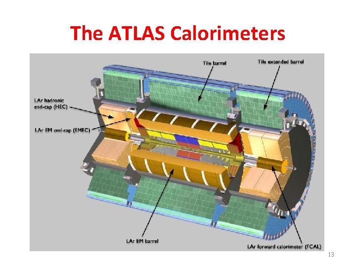 The ATLAS Calorimeters 13 