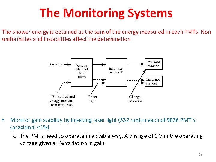 The Monitoring Systems The shower energy is obtained as the sum of the energy