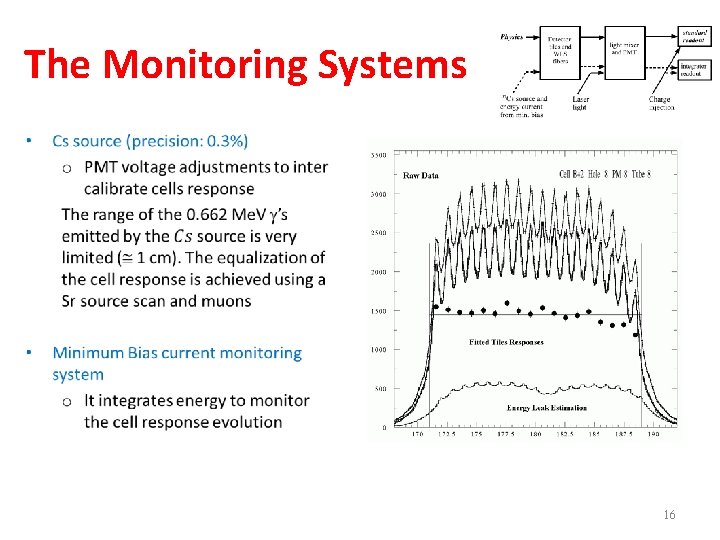 The Monitoring Systems • 16 