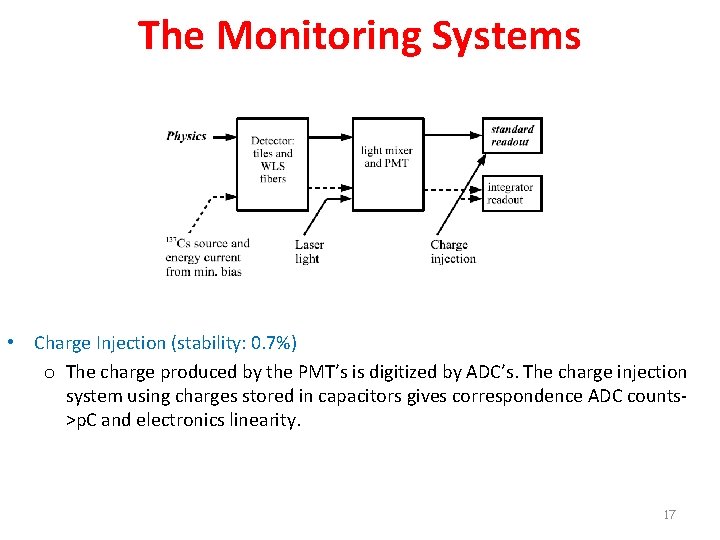 The Monitoring Systems • Charge Injection (stability: 0. 7%) o The charge produced by