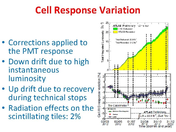 Cell Response Variation • Corrections applied to the PMT response • Down drift due