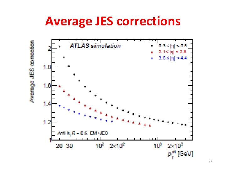 Average JES corrections 27 