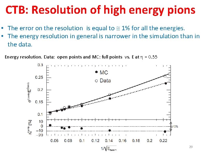CTB: Resolution of high energy pions • The error on the resolution is equal