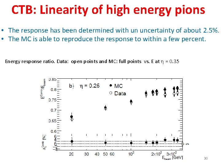 CTB: Linearity of high energy pions • The response has been determined with un