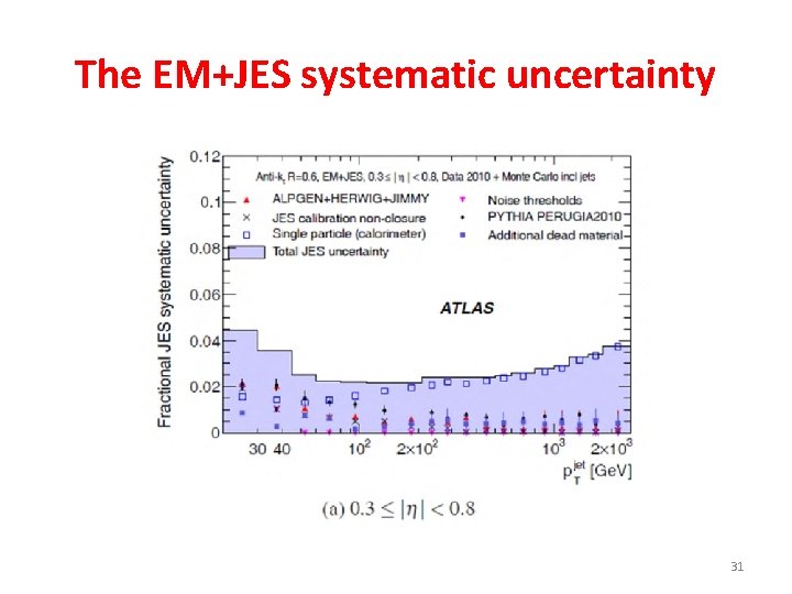 The EM+JES systematic uncertainty 31 