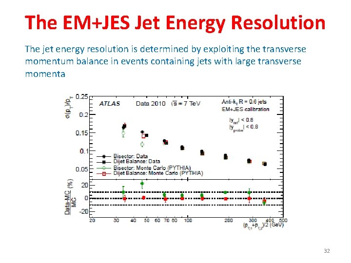 The EM+JES Jet Energy Resolution The jet energy resolution is determined by exploiting the