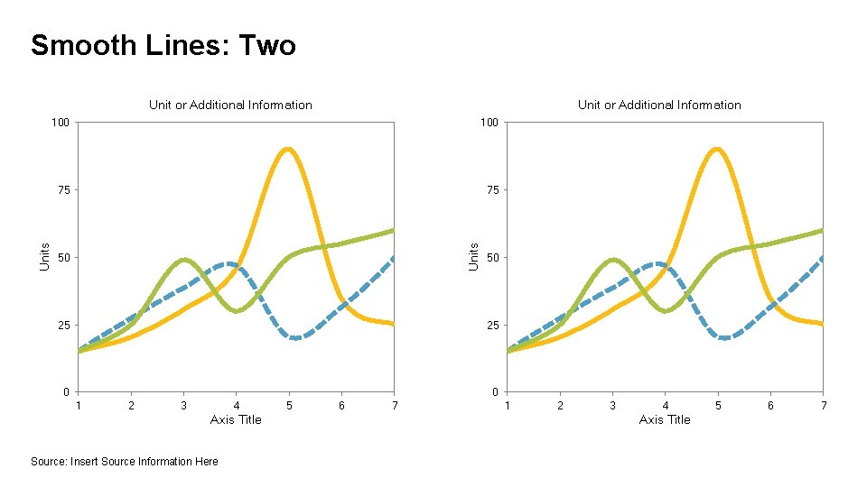 Smooth Lines: Two Unit or Additional Information 100 75 75 Units Unit or Additional