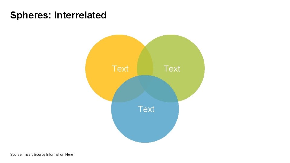 Spheres: Interrelated Text Source: Insert Source Information Here 