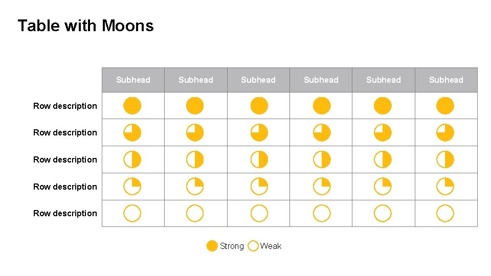 Table with Moons Subhead Row description Row description Strong Weak Subhead 