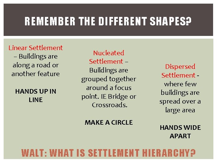 REMEMBER THE DIFFERENT SHAPES? Linear Settlement – Buildings are along a road or another