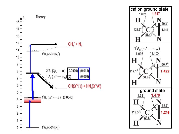 cation ground state 1. 453 1. 422 ground state 1. 216 