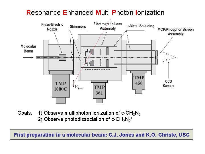 Resonance Enhanced Multi Photon Ionization Goals: 1) Observe multiphoton ionization of c-CH 2 N