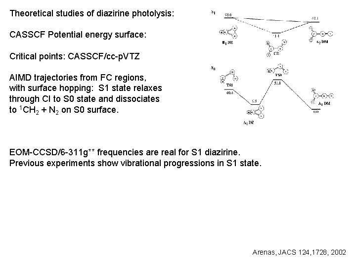 Theoretical studies of diazirine photolysis: CASSCF Potential energy surface: Critical points: CASSCF/cc-p. VTZ AIMD