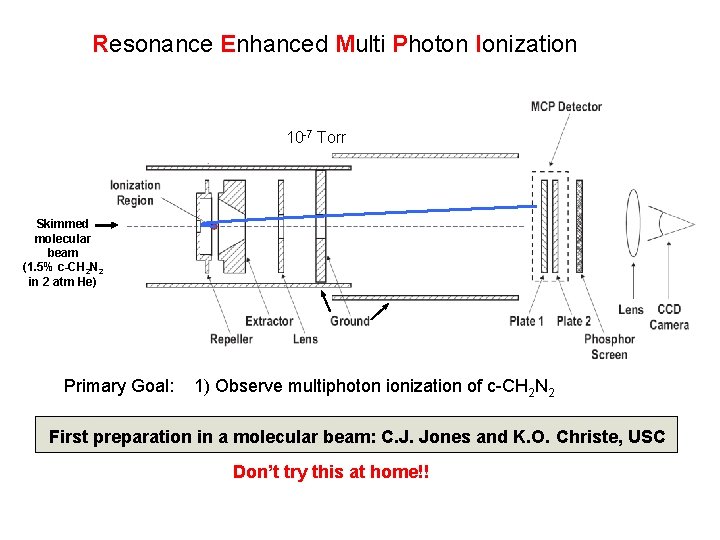 Resonance Enhanced Multi Photon Ionization 10 -7 Torr Skimmed molecular beam (1. 5% c-CH