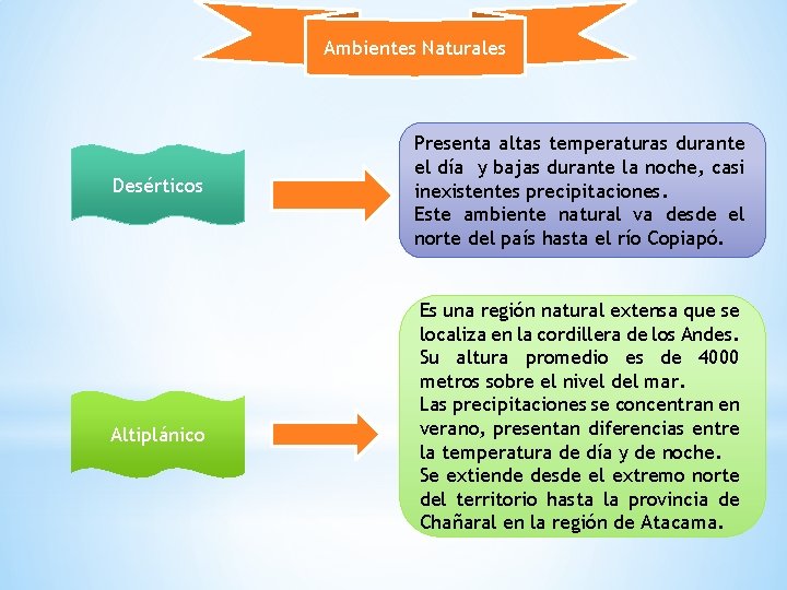 Ambientes Naturales Desérticos Altiplánico Presenta altas temperaturas durante el día y bajas durante la