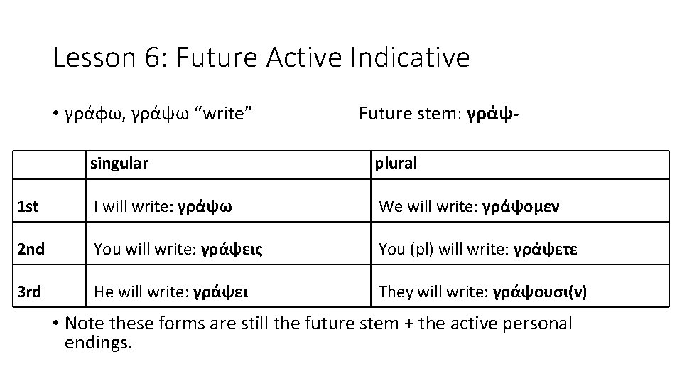 Week 3 Lesson 6 Future Active Indicative The