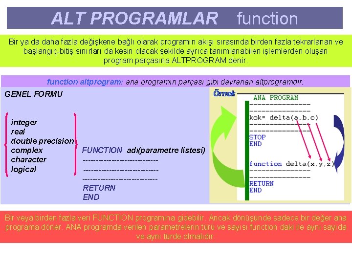 ALT PROGRAMLAR function Bir ya da daha fazla değişkene bağlı olarak programın akışı sırasında