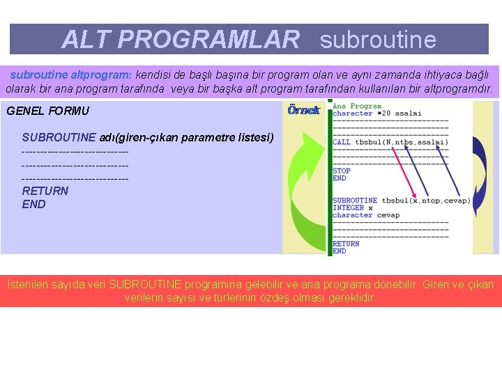 ALT PROGRAMLAR subroutine altprogram: kendisi de başlı başına bir program olan ve aynı zamanda