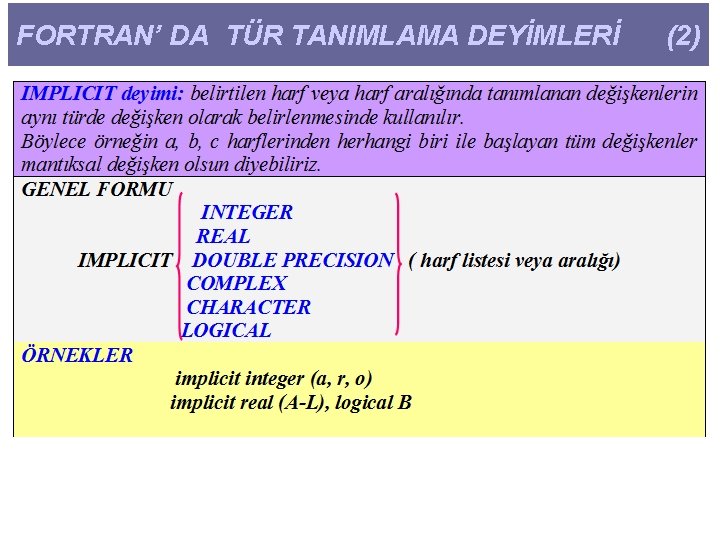 FORTRAN’ DA TÜR TANIMLAMA DEYİMLERİ (2) 