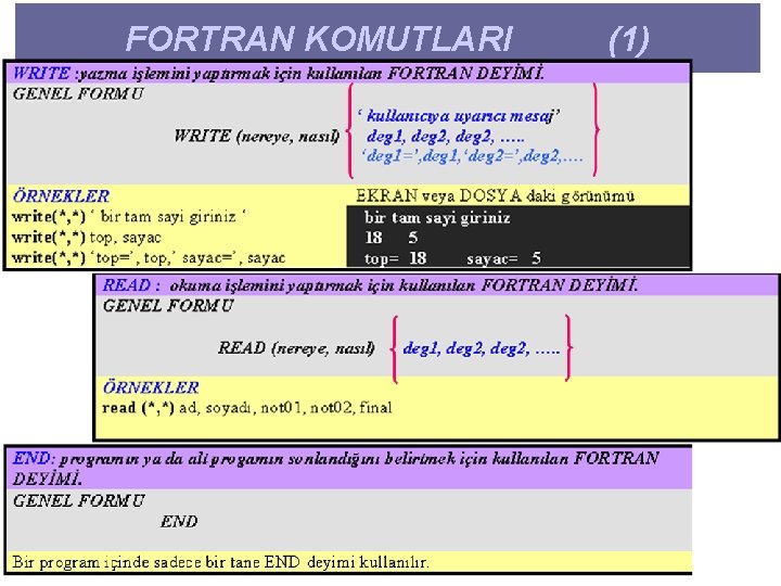 FORTRAN KOMUTLARI (1) 