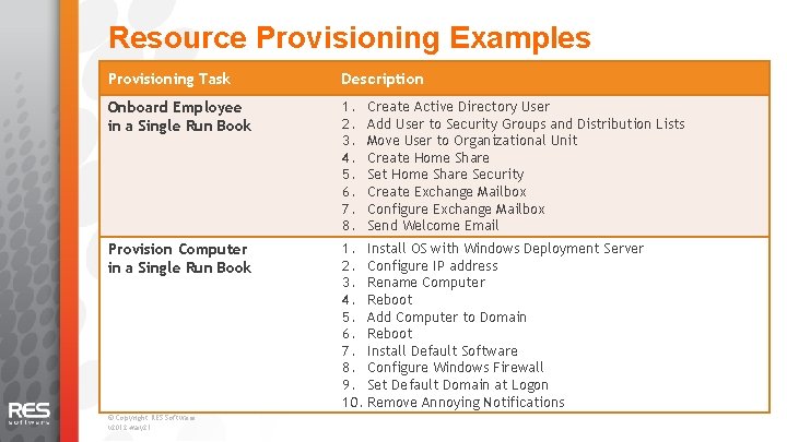 Resource Provisioning Examples Provisioning Task Description Onboard Employee in a Single Run Book 1.