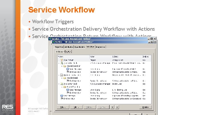 Service Workflow • Workflow Triggers • Service Orchestration Delivery Workflow with Actions • Service