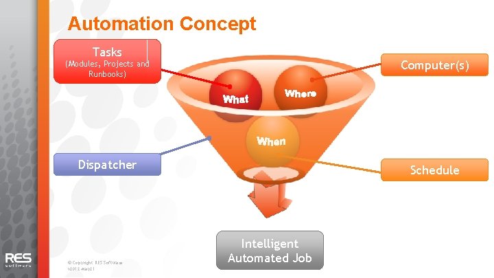 Automation Concept Tasks Computer(s) (Modules, Projects and Runbooks) Dispatcher © Copyright RES Software. v