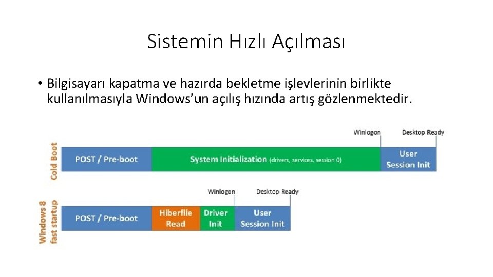 Sistemin Hızlı Açılması • Bilgisayarı kapatma ve hazırda bekletme işlevlerinin birlikte kullanılmasıyla Windows’un açılış