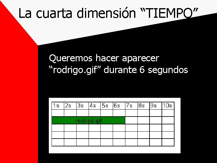 La cuarta dimensión “TIEMPO” Queremos hacer aparecer “rodrigo. gif” durante 6 segundos 