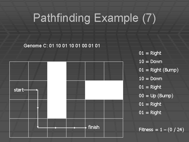 Pathfinding Example (7) Genome C: 01 10 01 00 01 01 01 = Right