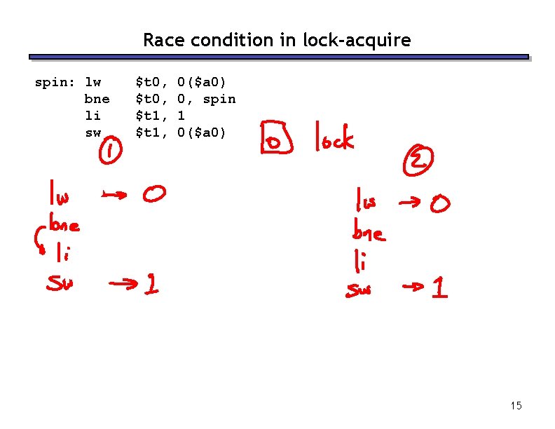 Race condition in lock-acquire spin: lw bne li sw $t 0, $t 1, 0($a