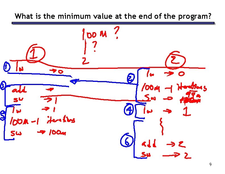 What is the minimum value at the end of the program? 9 