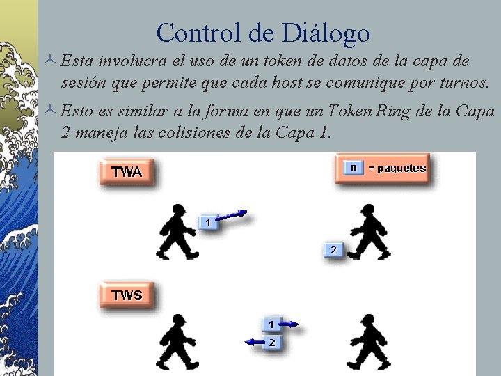 Control de Diálogo © Esta involucra el uso de un token de datos de