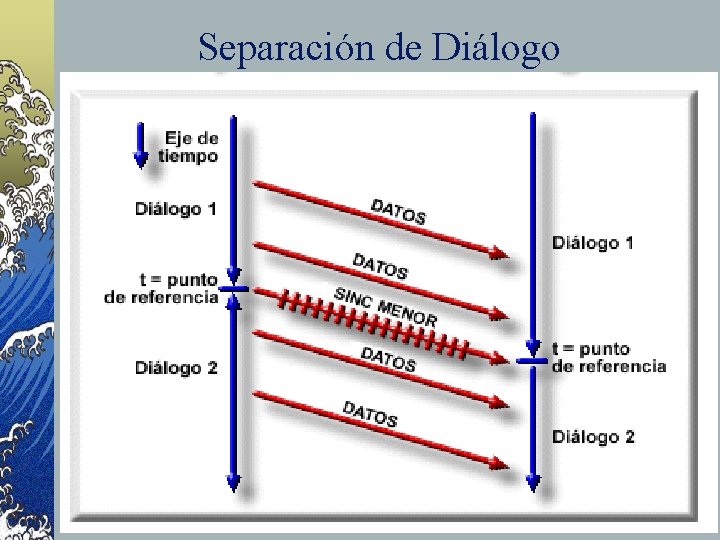 Separación de Diálogo 