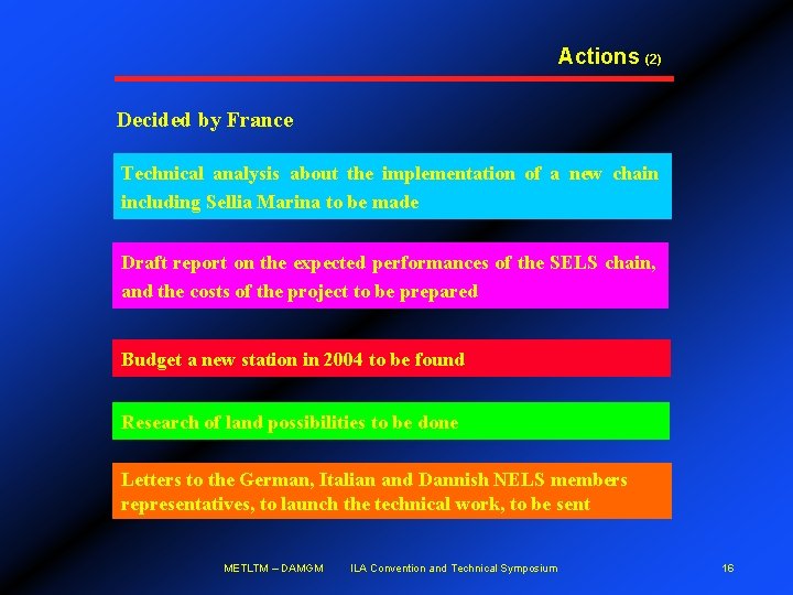 Actions (2) Decided by France Technical analysis about the implementation of a new chain