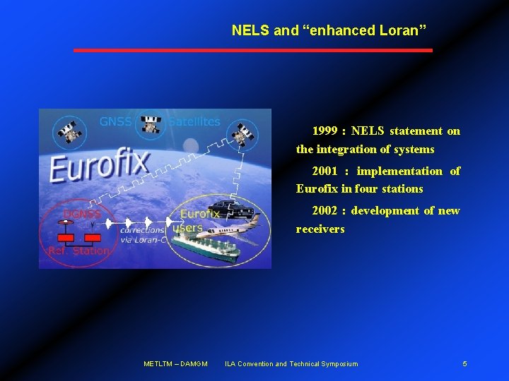 NELS and “enhanced Loran” 1999 : NELS statement on the integration of systems 2001