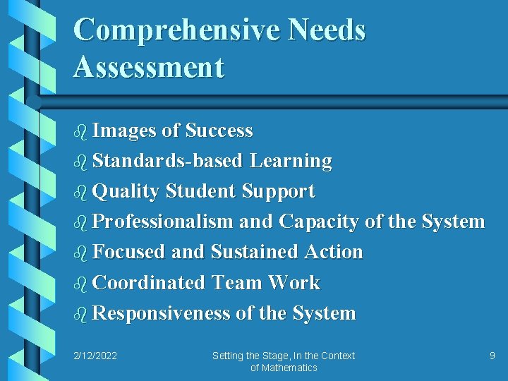 Comprehensive Needs Assessment b Images of Success b Standards-based Learning b Quality Student Support