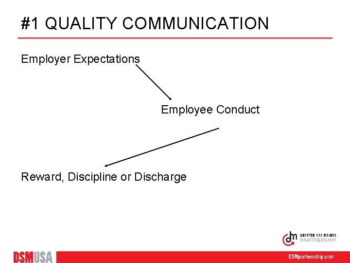 #1 QUALITY COMMUNICATION Employer Expectations Employee Conduct Reward, Discipline or Discharge 