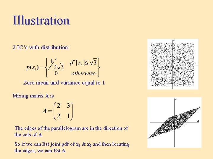 Illustration 2 IC‘s with distribution: Zero mean and variance equal to 1 Mixing matrix