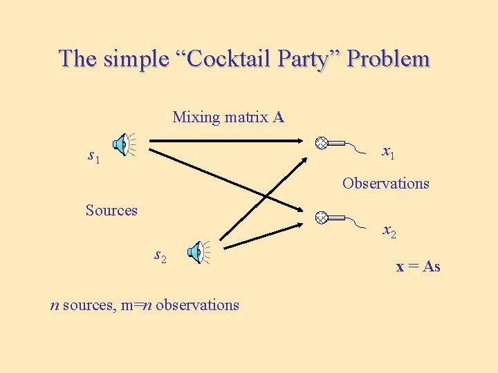 The simple “Cocktail Party” Problem Mixing matrix A x 1 s 1 Observations Sources