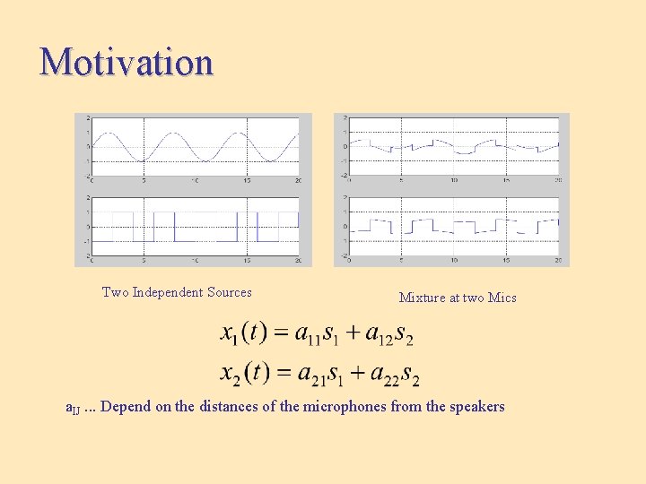 Motivation Two Independent Sources Mixture at two Mics a. IJ. . . Depend on