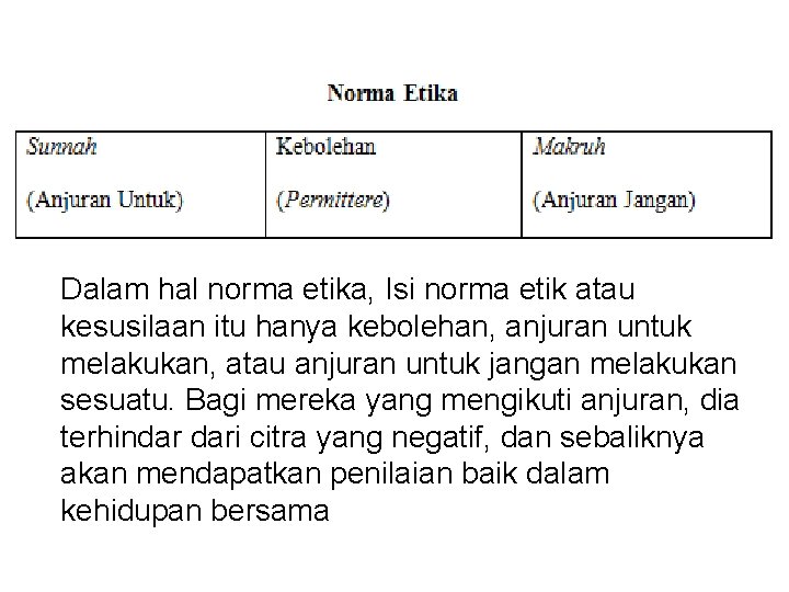 Dalam hal norma etika, Isi norma etik atau kesusilaan itu hanya kebolehan, anjuran untuk