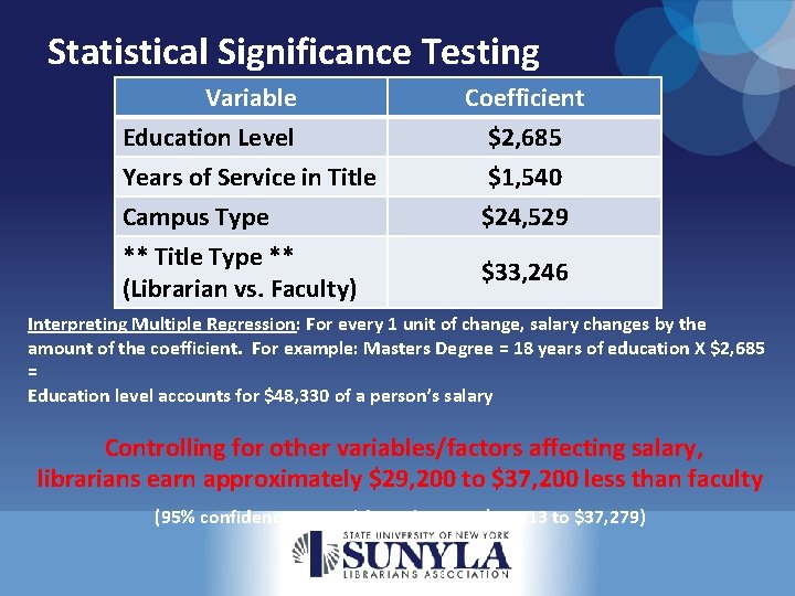 Statistical Significance Testing Variable Education Level Years of Service in Title Campus Type **